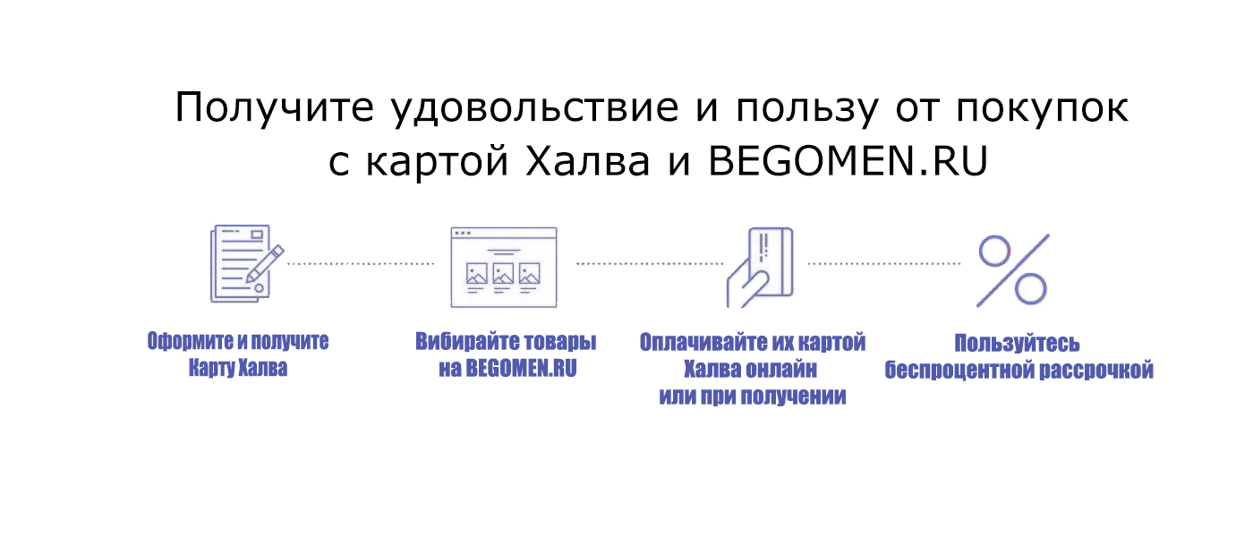 Как можно пользоваться картой халва